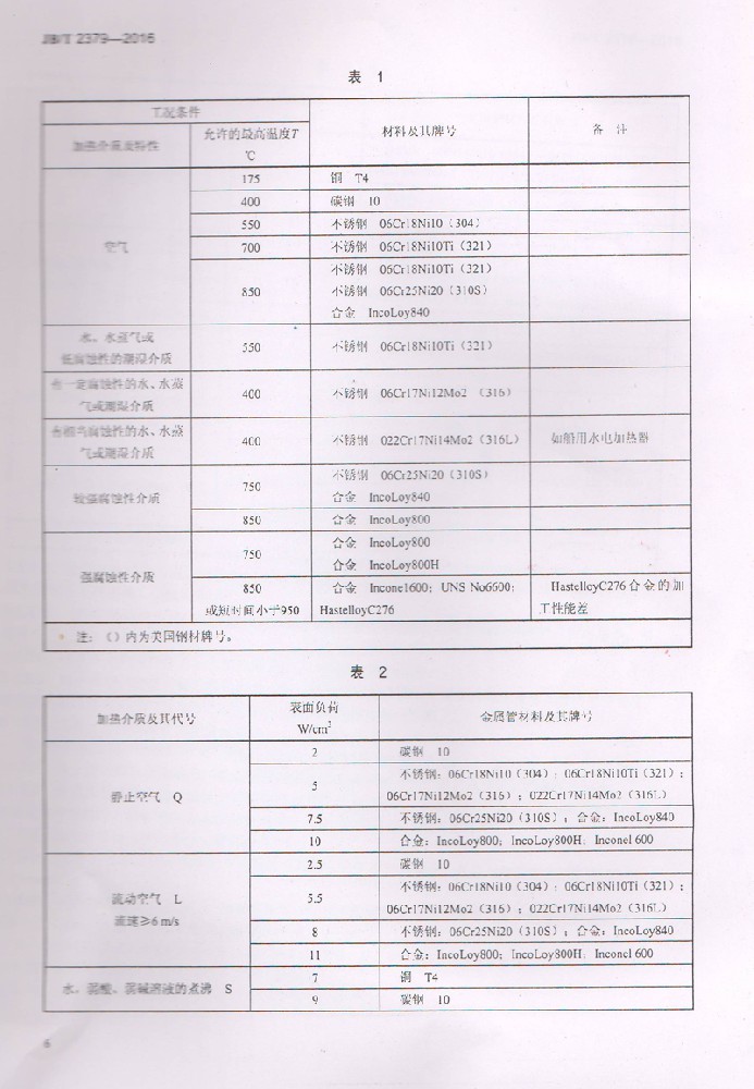 电加热管表面负荷该如何设计？